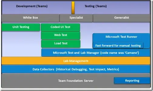 The object with I trying to add: