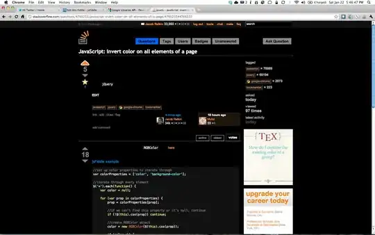 Zone name and population