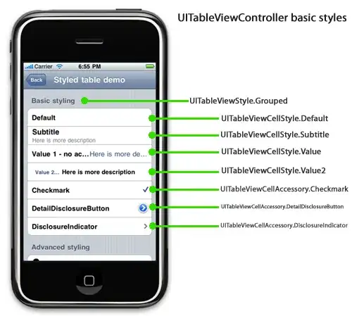 As you can see Y axis doesn't go from lowest ot highest % value
