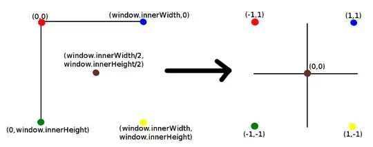 "GPS location goes off road