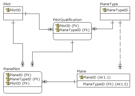 This is what im trying to acheive!