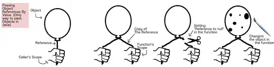 Passing Object references By Value