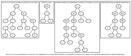 Results being added to the wrong links