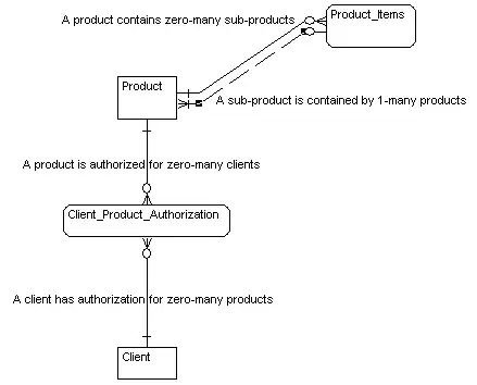 Plot of circles with text buffers Plot of circles with text buffers