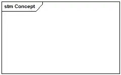 Initially loaded data