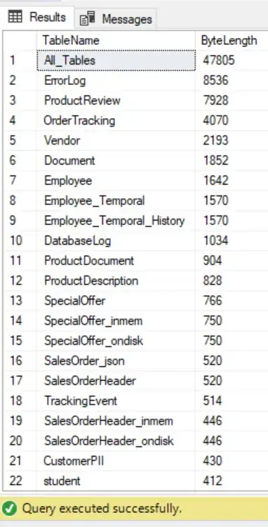 Find Byte Size of All the Tables in Database