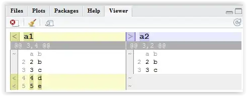 legend label with italicized Mac but weird spacing over two lines