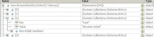 Memory dump - TreeMap