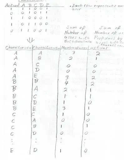 wanted results for genre 36 and 38