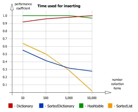 Image of example on TableView