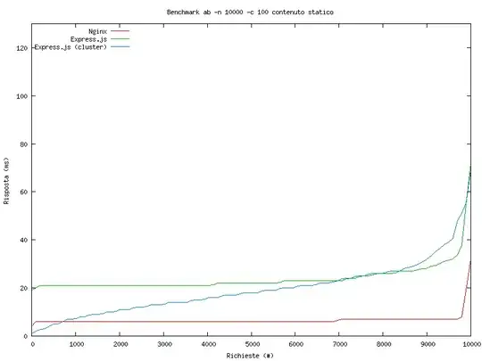 My view after styling