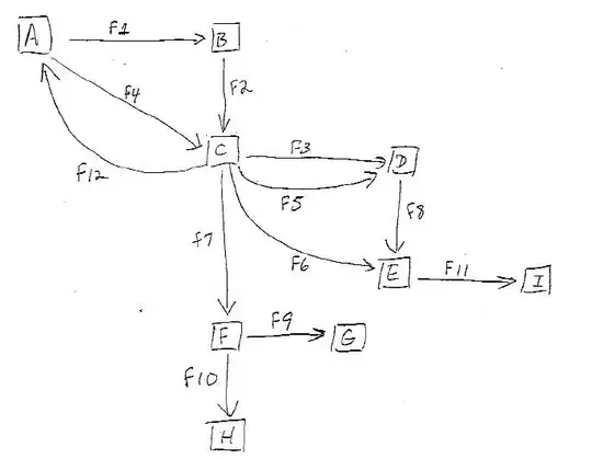 Bland Altman Plot