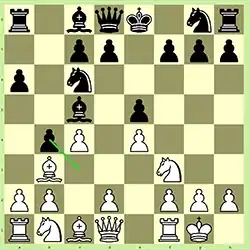 ggplot2 generated PCA visualisation