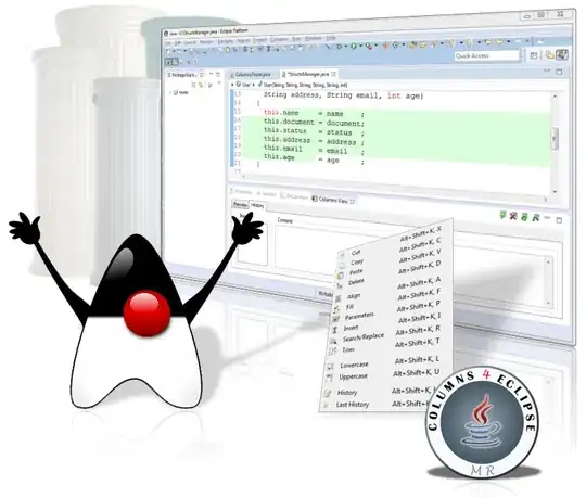 Element sharing test execution time when shared at the end
