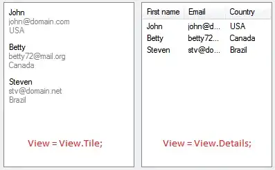 Here's my table in HTML.