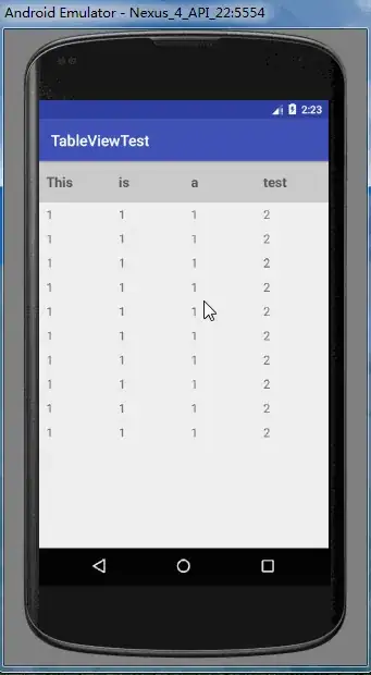 the Textview in the tableview