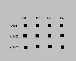 There are bites taken out of the purple sprite wherever it's over or under other sprites.
