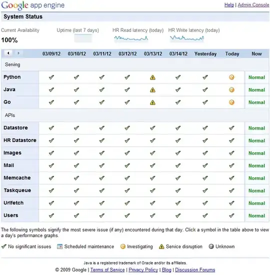 How I see empty directory folders in github