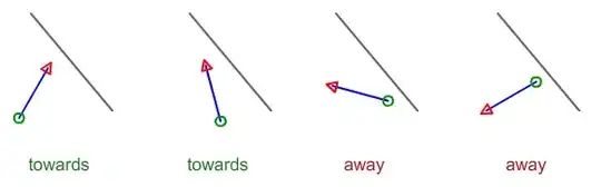 docker machine df -h
