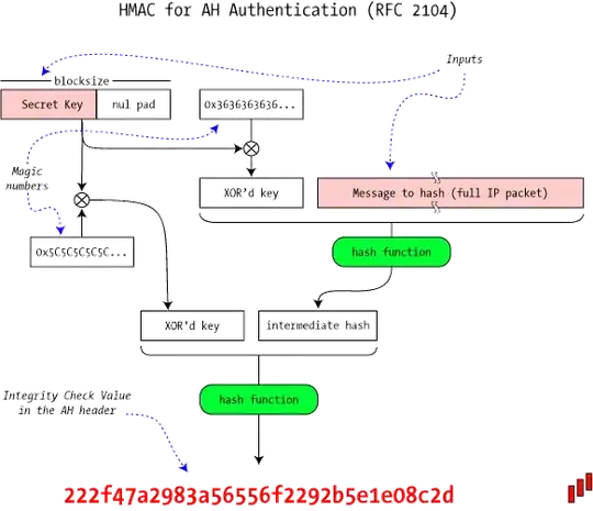 plot_implicit with annotations and markers