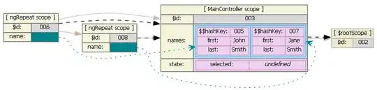 HTTP URL, correct return value