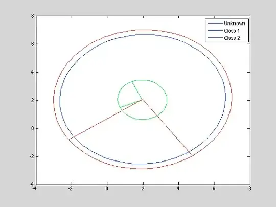 Reconstion (blue) vs Input (orange)