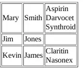 Default look and feel