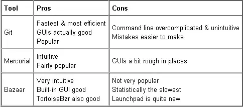I'm looking to make something like this but with all the cells