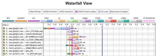 Example of a test on Google