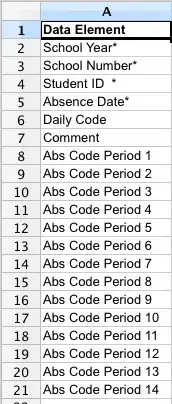Label Connection Inspector