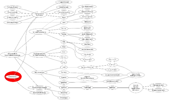 graph with edge crossing several other edges