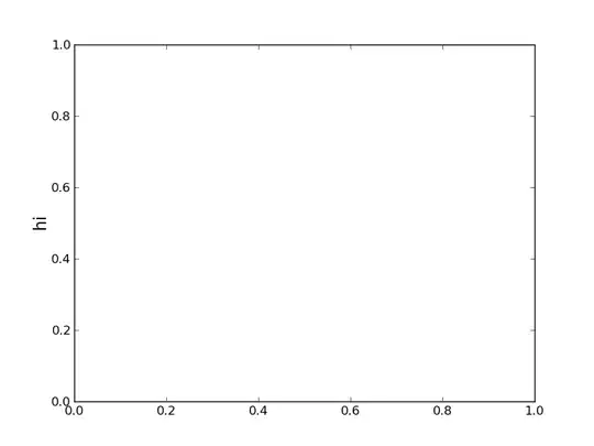 Nodes are position similar, but not in such a straight line. Edges don't consider node positions.