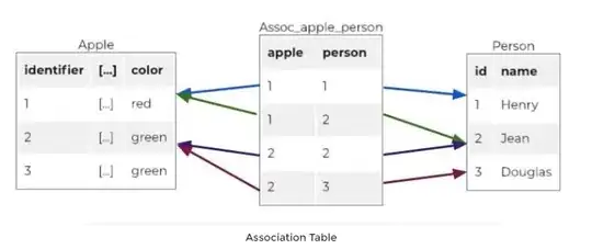 The report builder window showing the format property of the field DateTimeField