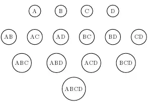 The current graph I have