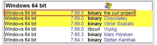TokenResponseException: 401 Unauthorized Exception when trying to access Admin SDK Google API.