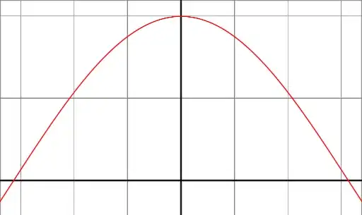 cosin in [-90°, 90°]