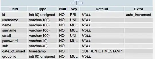 Faceted figure with axes