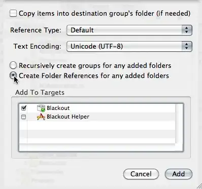 Missing data encircled
