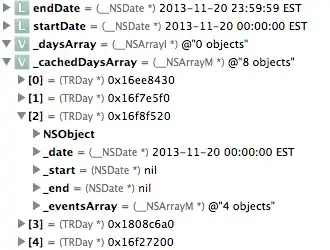 Plenty of cycles without an elegible warp