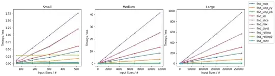 bm_full_naive_random