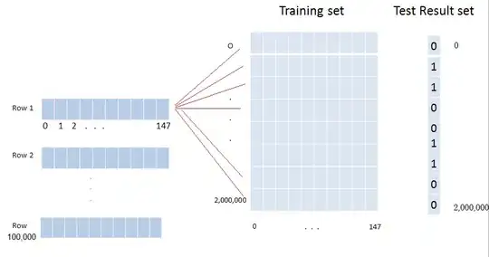 example two panel facetted plot with only left panel