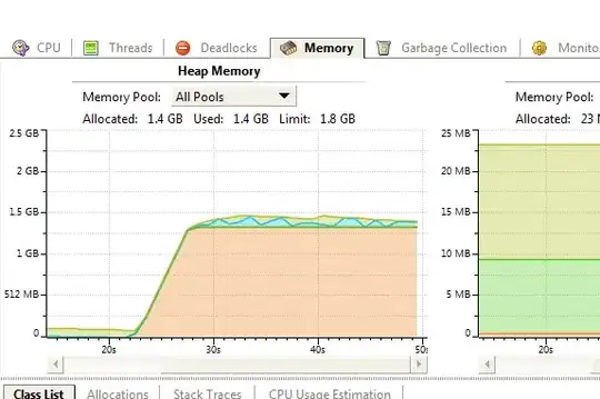 the memory usage balloons out of control