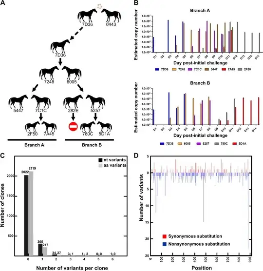 Configuration Manager with documentation Build disabled for Debug config