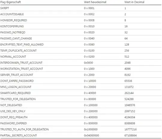 UserAccountControl Flag Values