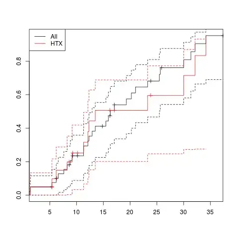 Keyboard binding options