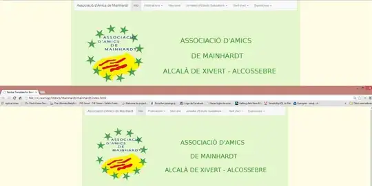 Southern Women two mode network