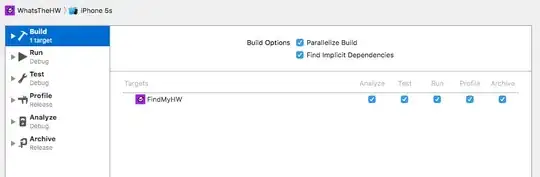 Correct graph: scaling applied to vertices in C++ code