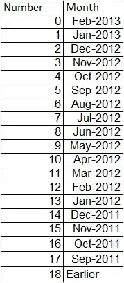 sns.catplot with long form dataframe