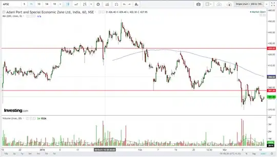 The text field which has been edited unintentionally