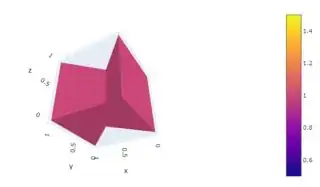 plotly isosurface output when plotting a cube